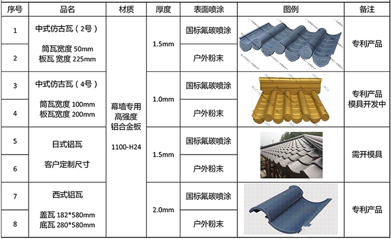 仿古鋁合金瓦定制